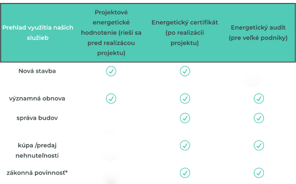 energeticky audit